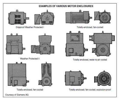 types of electric motor enclosures|wp1 motor enclosure vs tefc.